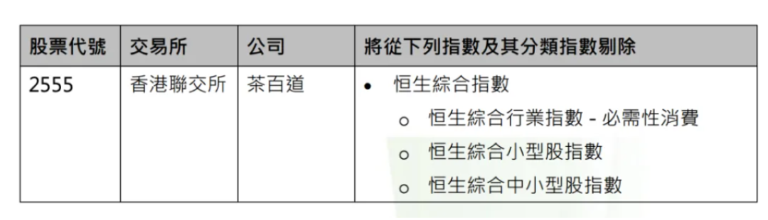 【钛晨报】中国最新金融数据出炉，债券和股票融资在社融增量中占比近半；含DeepSeek、微信等，151款应用拒绝接入豆包手机助手；恒生指数公司出手，茶百道遭多个指数剔除