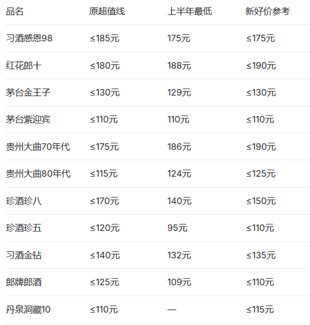 今年双11的白酒,囤货值不值?
