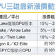 CPU三巨头接力涨价，现货还没涨透：双11先把它锁了