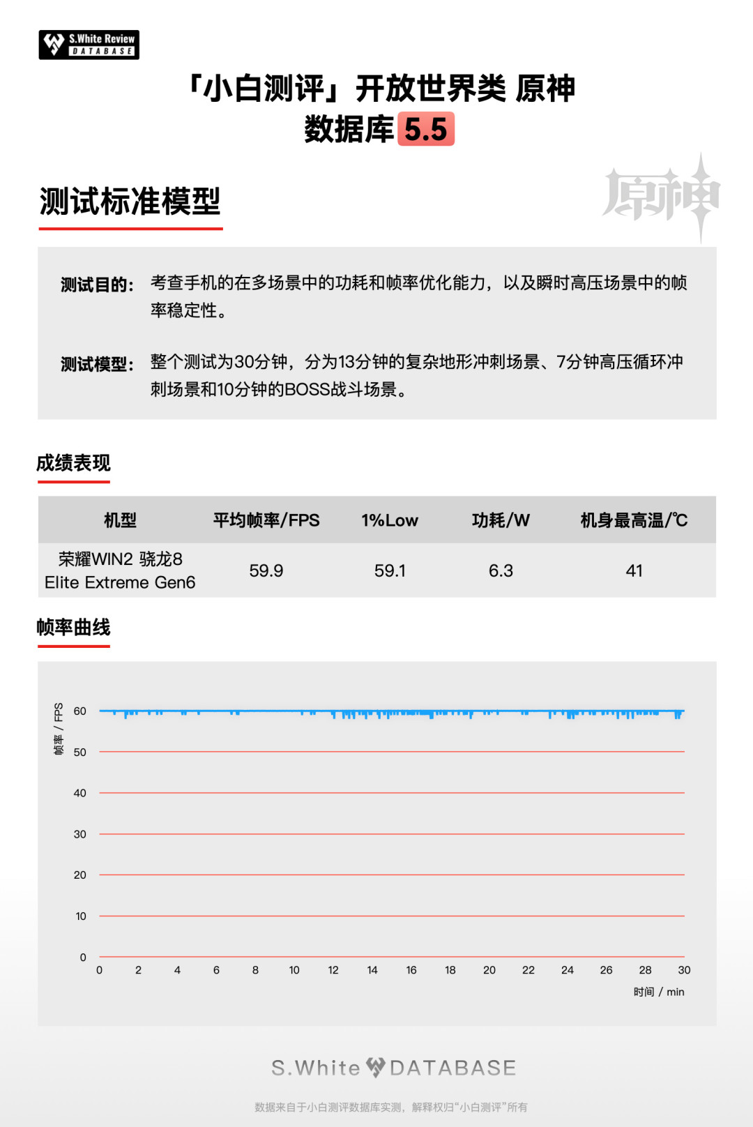 荣耀WIN2定档10月21日,双风扇