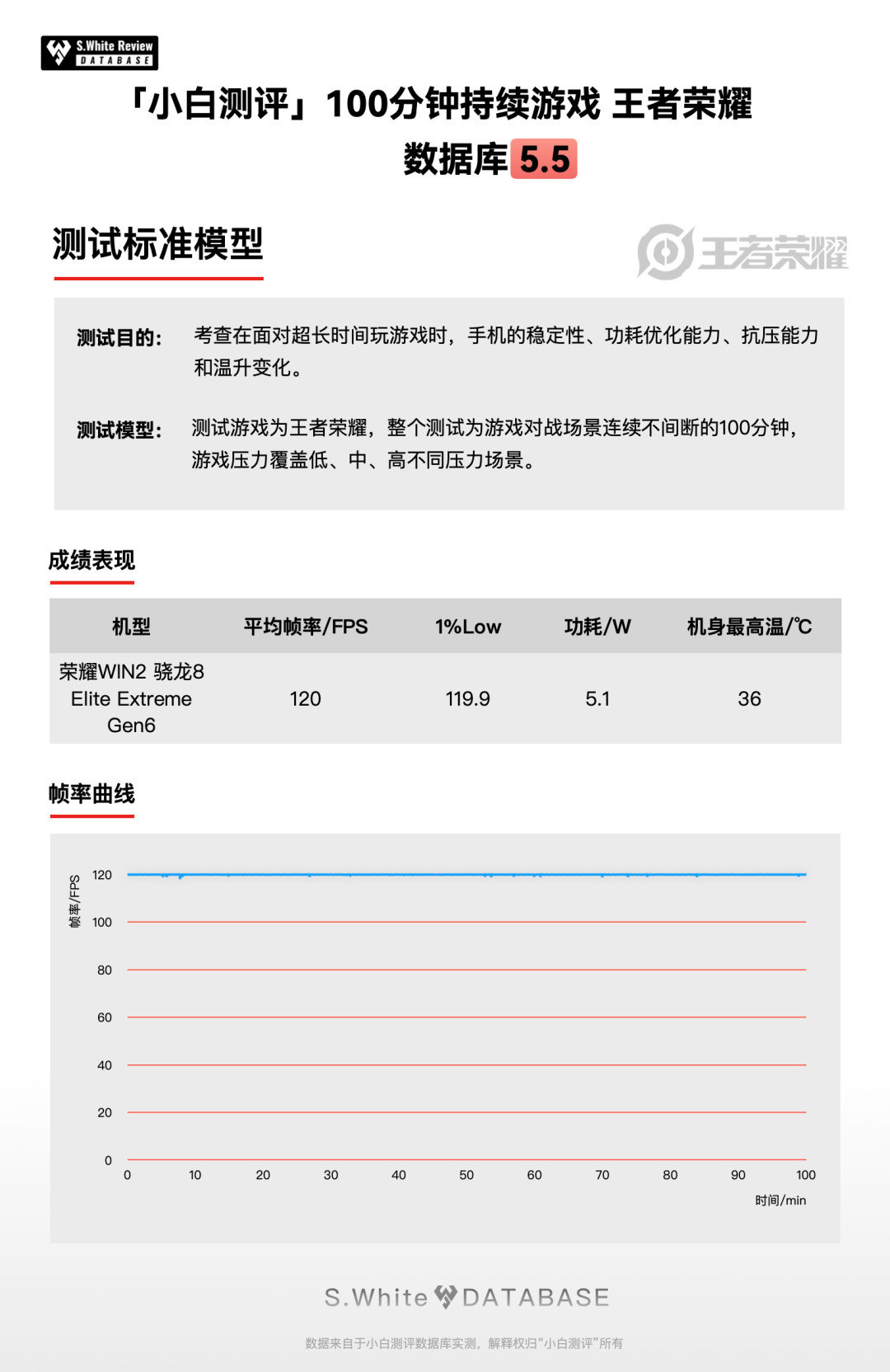 荣耀WIN2定档10月21日,双风扇