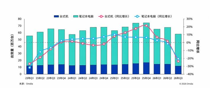 酷睿Ultra高端涨了两成：双11定金夜撞上CPU涨价波，买还是等的人，先算完这四笔账