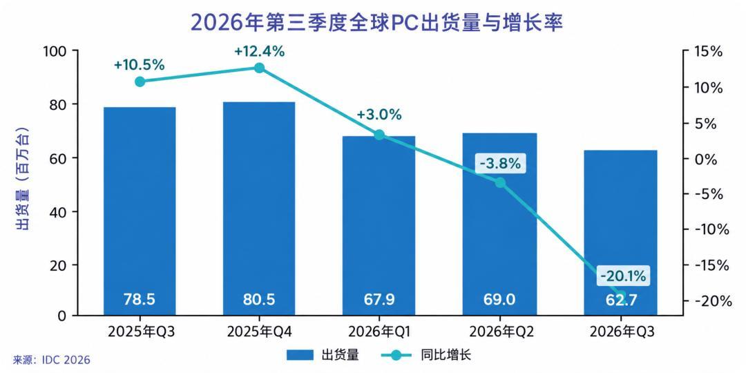 酷睿Ultra高端涨了两成:双11定金夜撞上CPU涨价波,买还是等的人,先算完这四笔账