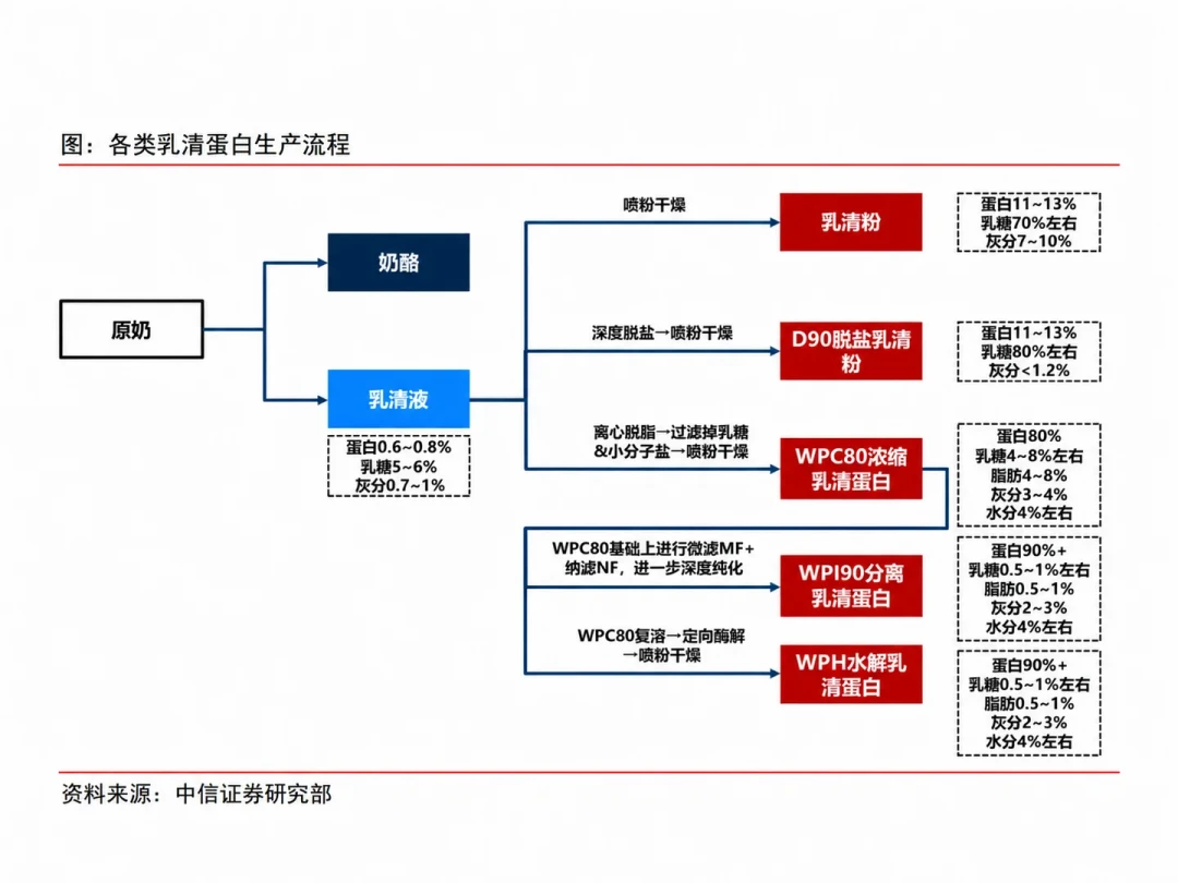 『康比特和ON一个价、5磅破900』撞上『原料已从高点跌回近三成』:蛋白粉涨价周期的第一个双11——把定金交给“口粮”之前,先把价梯、走势、路线、退路这几本账对完