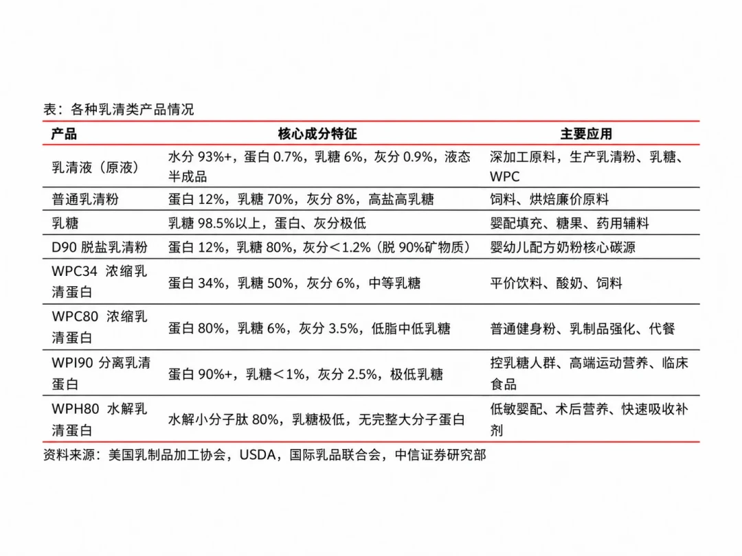 『康比特和ON一个价、5磅破900』撞上『原料已从高点跌回近三成』:蛋白粉涨价周期的第一个双11——把定金交给“口粮”之前,先把价梯、走势、路线、退路这几本账对完