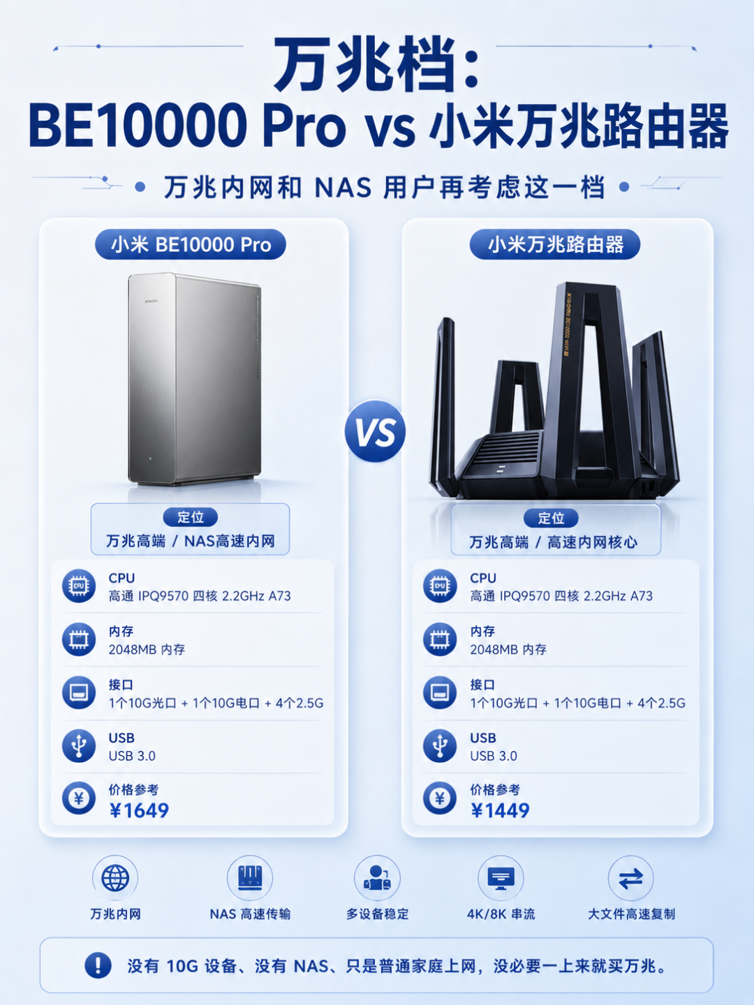 万兆NAS为啥只跑出千兆速度？——我把六处瓶颈自查顺序、2.5G与万兆的社区之争和三档升级成本清单对了一遍，理清四种人的答案
