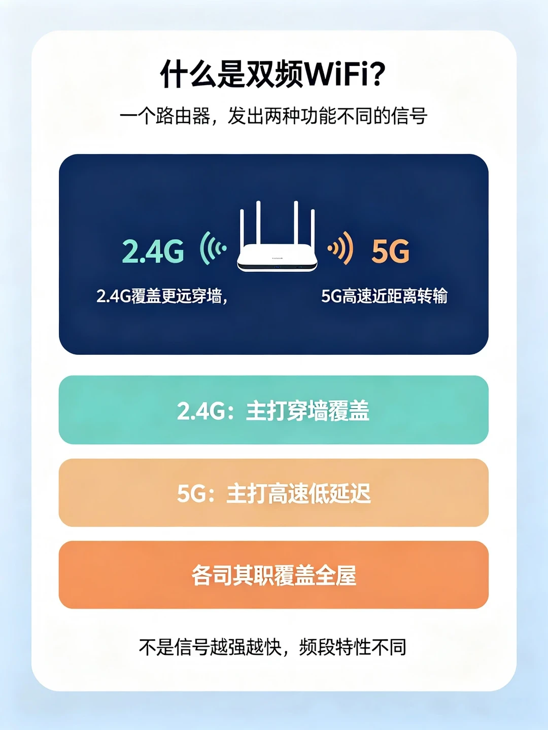 游戏掉线、智能设备连不上网?先关掉路由器的
