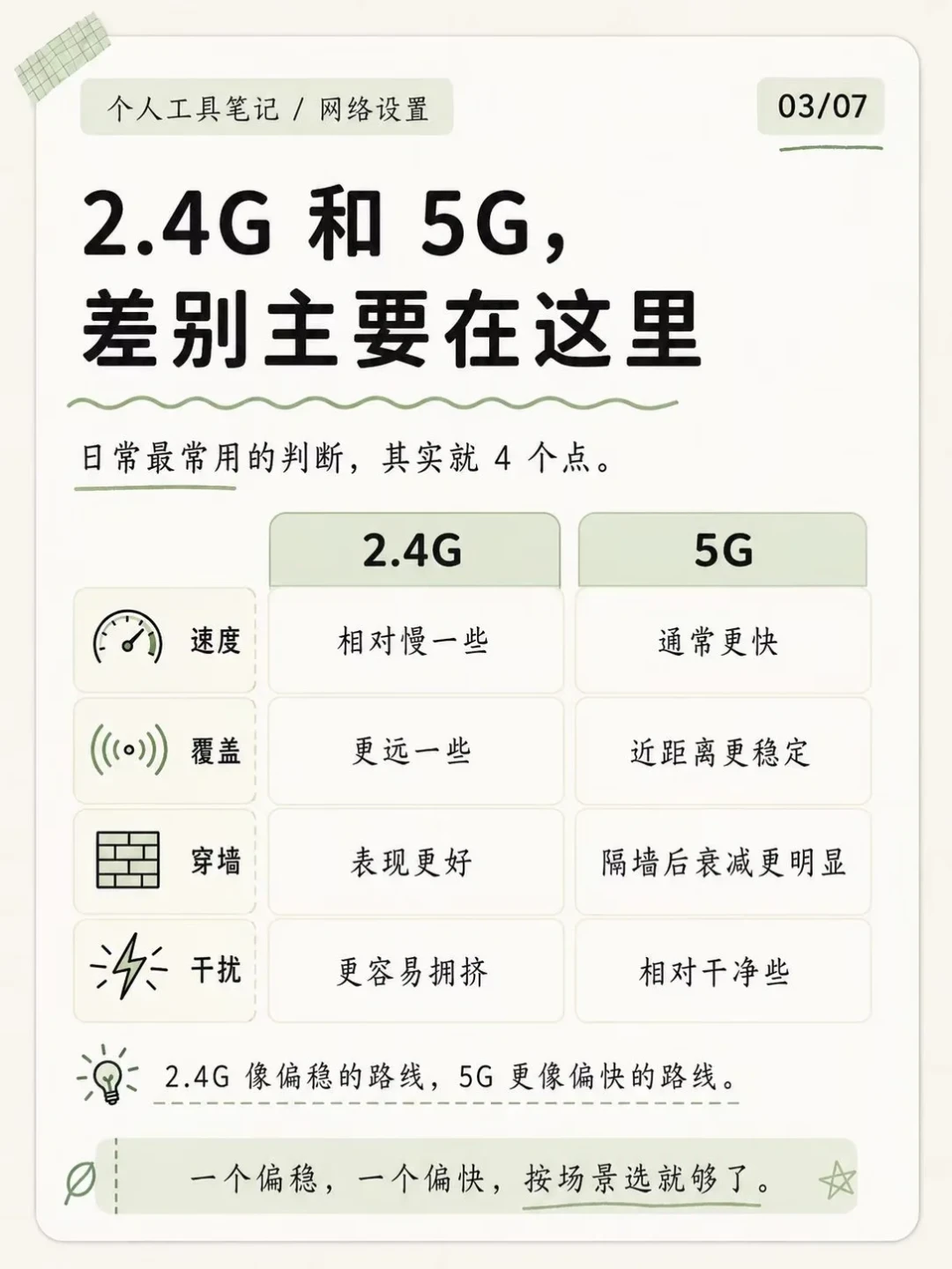 游戏掉线、智能设备连不上网?先关掉路由器的
