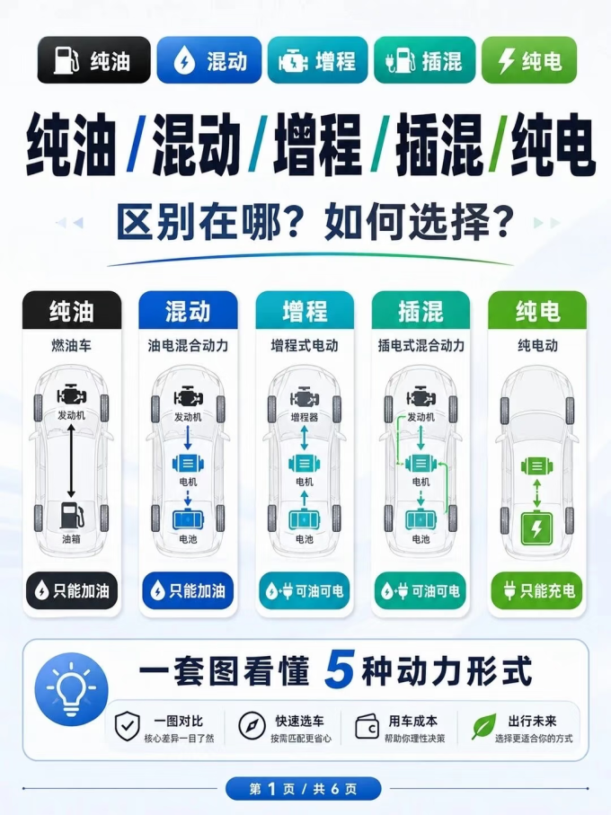 小米汽车新能源车