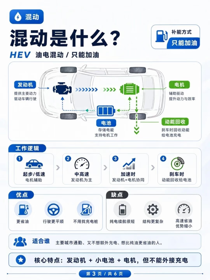 小米汽车新能源车