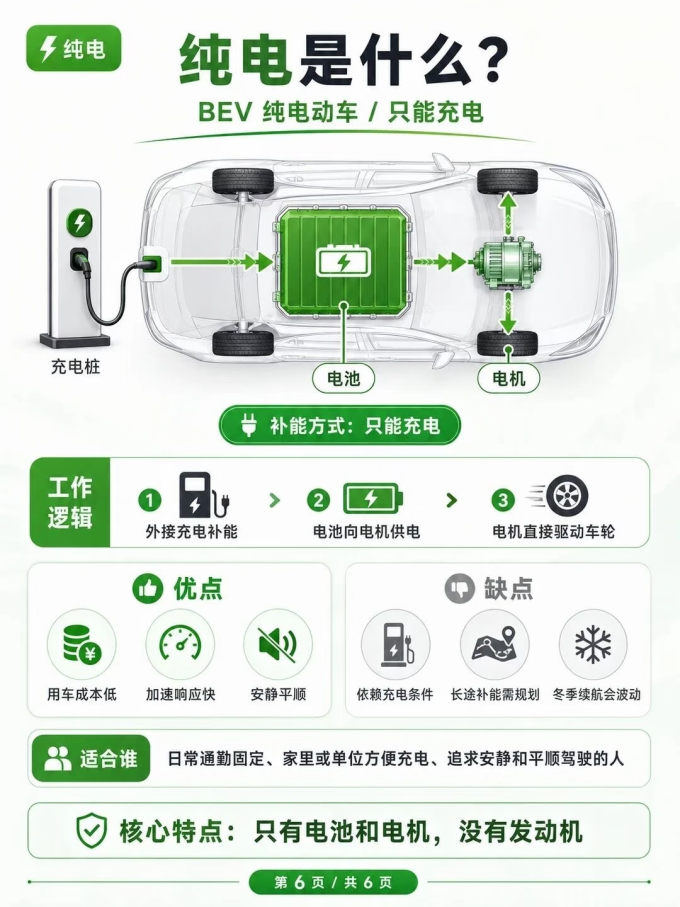 小米汽车新能源车