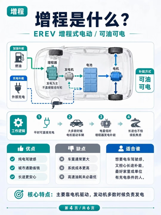 小米汽车新能源车