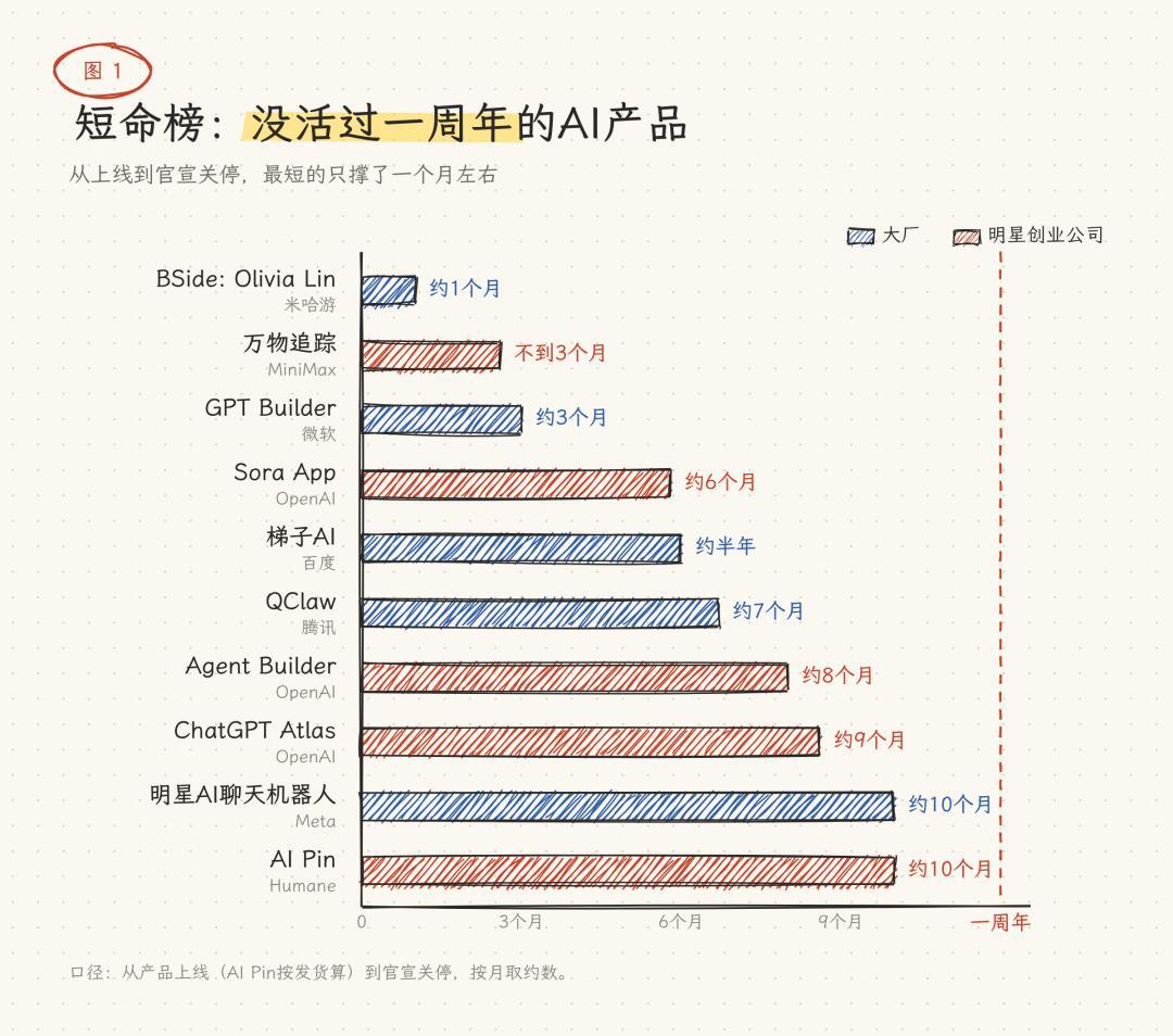 2000万人天天聊的AI破产了、你搭的智能体26天后停机:急着迁移或续费之前,先领60天停运日历、救5类资产、认5个早夭信号,对号4类人领行动单