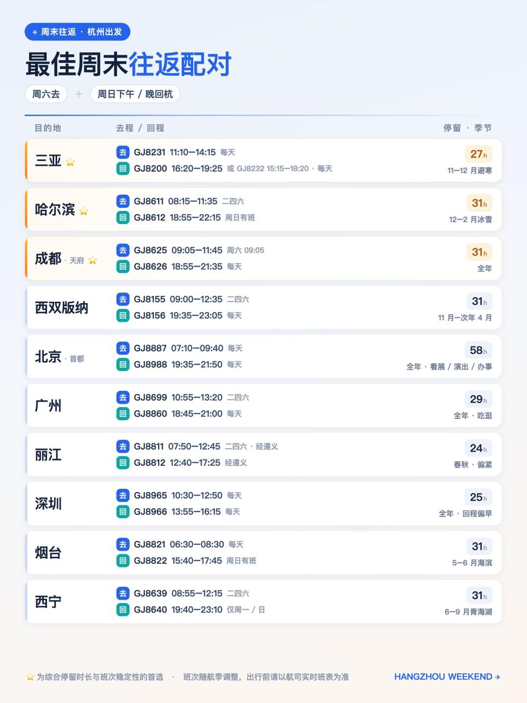 随心飞扎堆回归:长龙499、华夏2699、海航666,飞10次谁先回本?