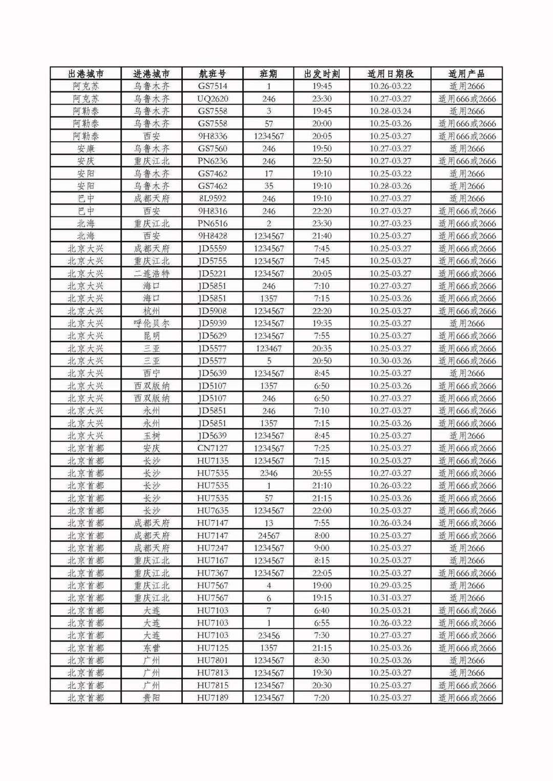 随心飞扎堆回归:长龙499、华夏2699、海航666,飞10次谁先回本?