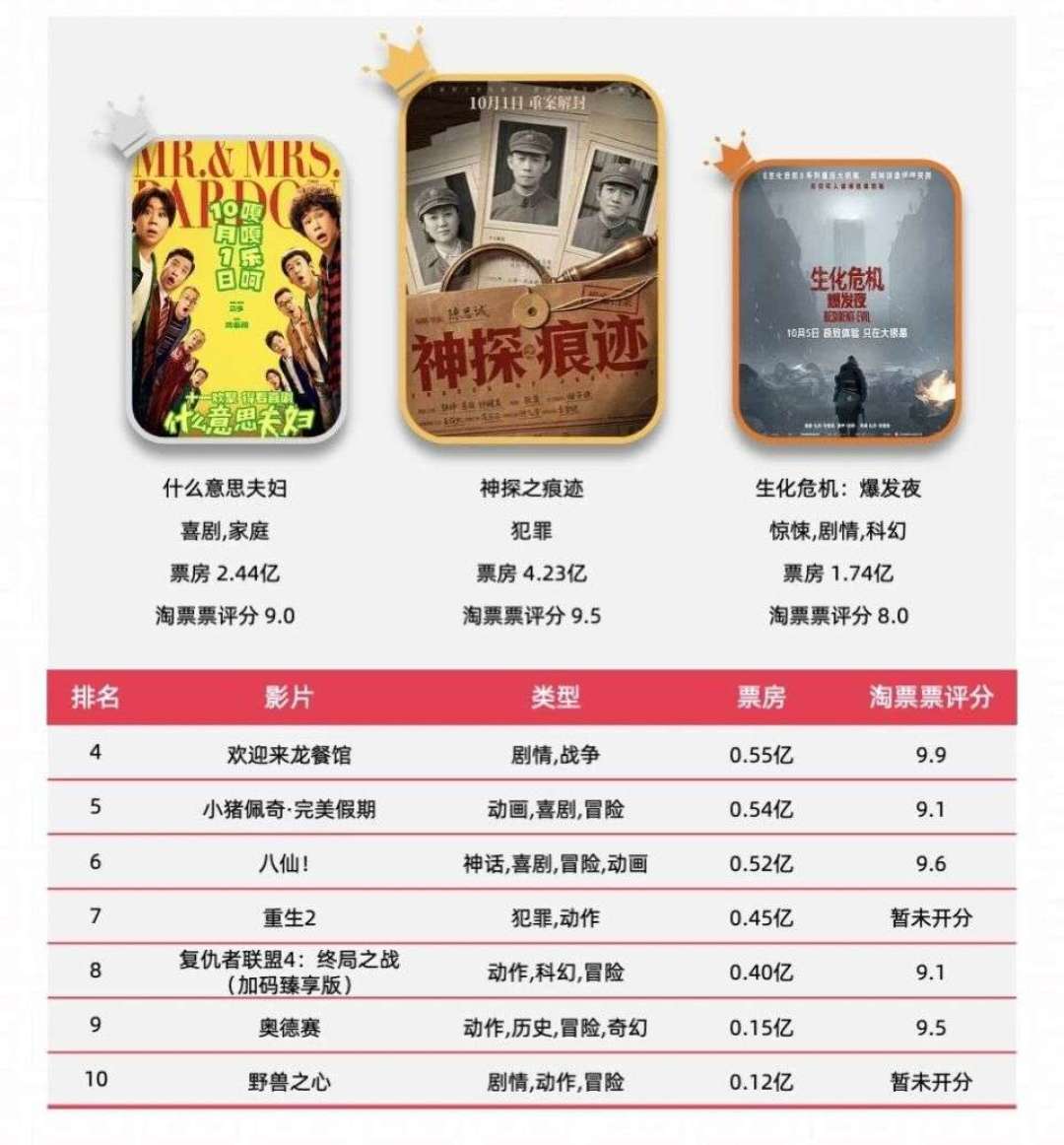 票房逆势破5亿还在映:买《神探之痕迹》的票前,先掰清两件事