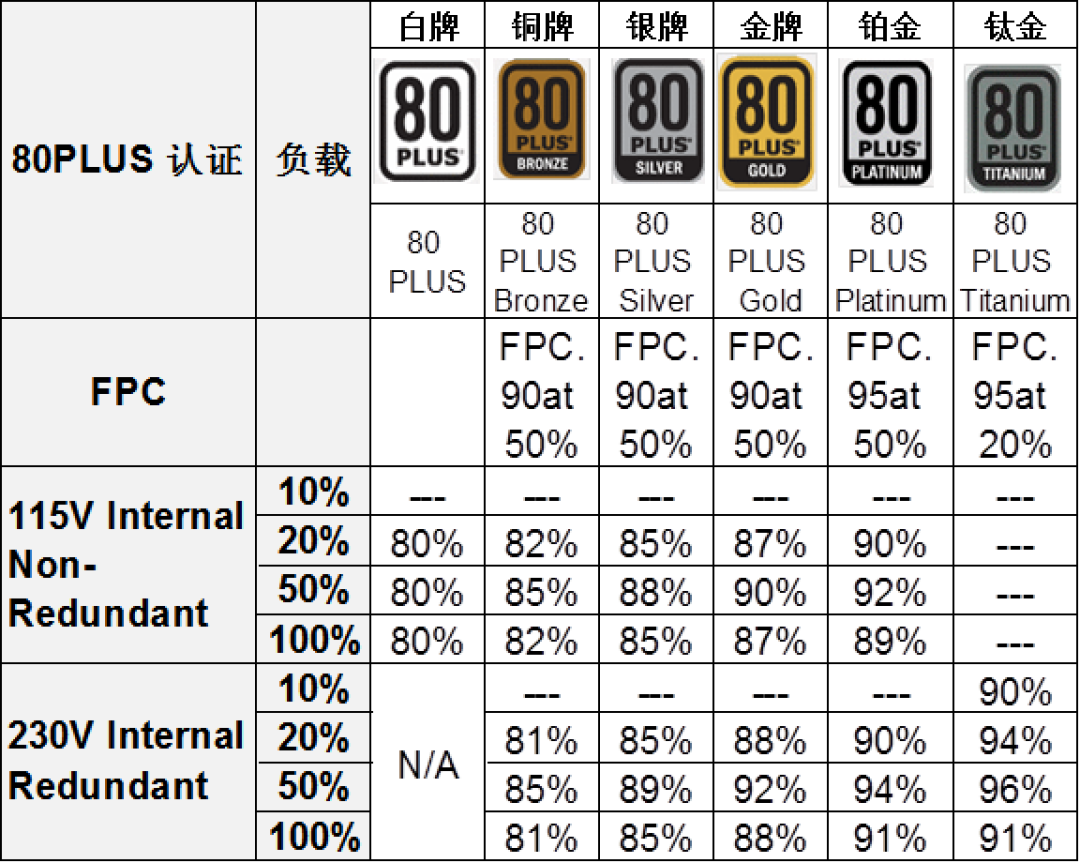750W电源带16块盘翻车、1000W的5V反而不如老750W:多盘NAS装机前,把铭牌、起转电流、线材三笔账算清