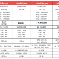 Vidda发现X RGB预约已开：官方把卖点押在"不偏色不串色"上