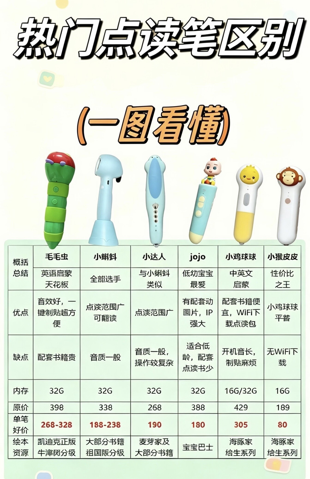 双11的点读笔之争,早就不在笔上了:对完全网的晒笔退笔帖,先选书池再选笔