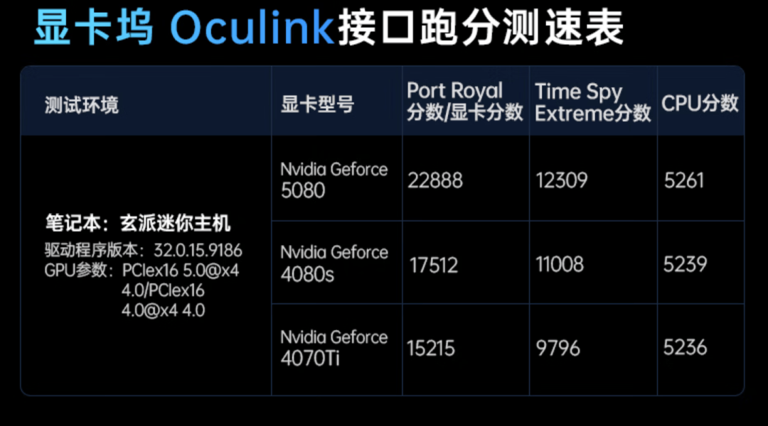 2999元绿联首款雷电5显卡坞:买前第一关不是性能,是你主机的口