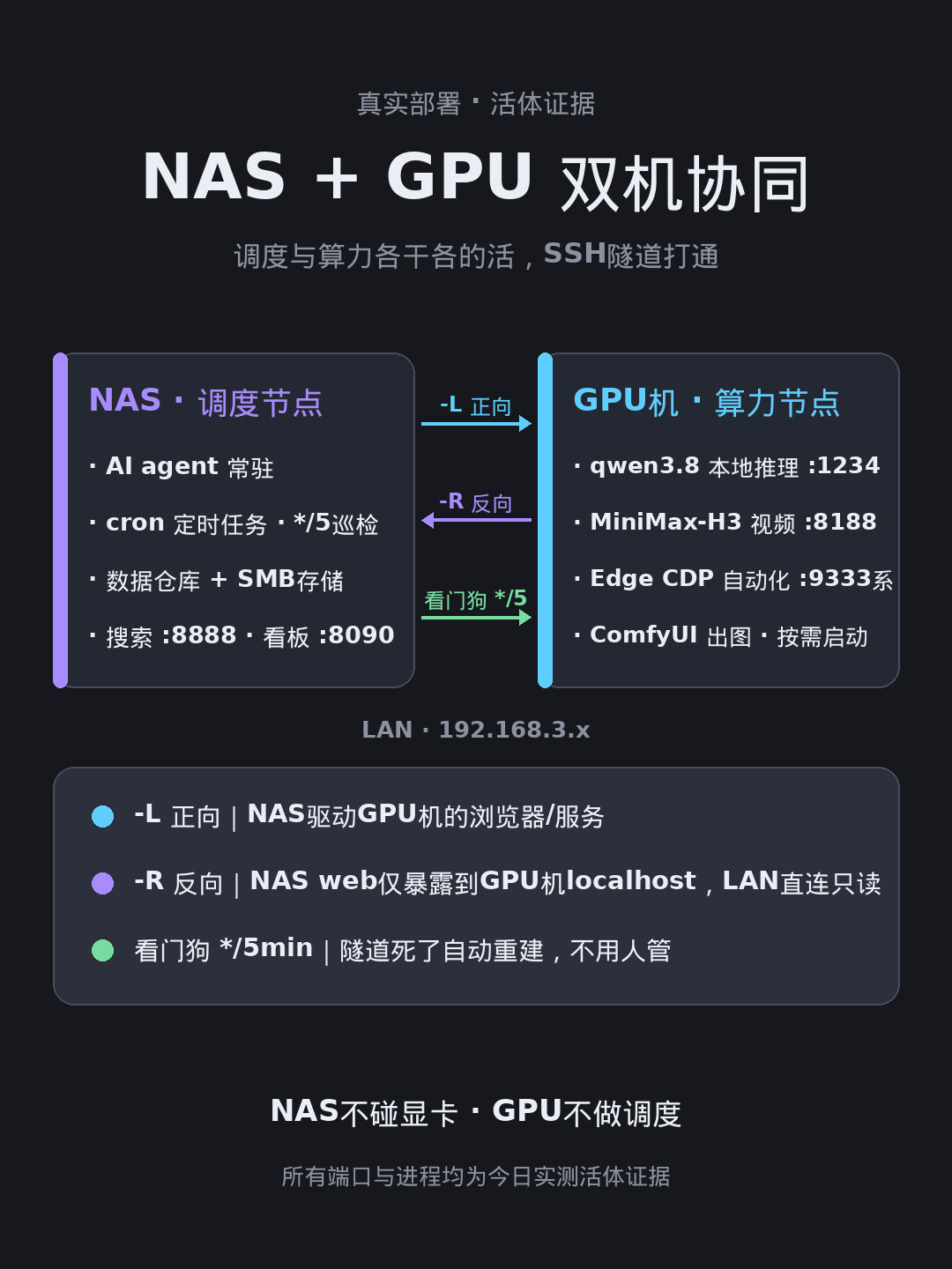 绿联15999元AI NAS卖断货、极空间把系统级CLI开放给外部AI：「AI接管NAS」本周集中开战——DIY玩家掏钱前先拆清三层能力，再算功耗与权限两本账