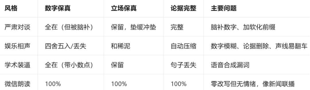 「嘉宾串台」撞上「AI代听党」：双11预售开闸前夜的播客订阅清单，退订前先把这四本账对完