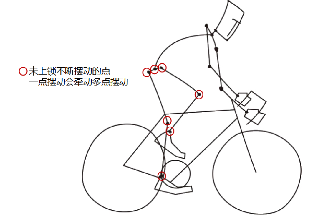 怕骑车「不行」?把打架的研究摆一起,讲清怎么骑