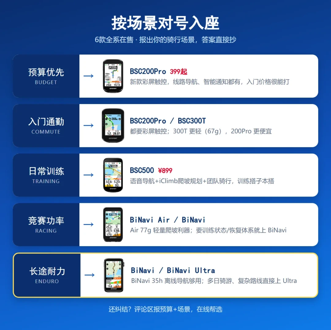 知乎一天两问「码表有必要买吗」、B站612条评论里5000元佳明和280元GEOID打成一团:双11预售期,我把码表的四档账、四笔隐形账和三种先别买的人排清了