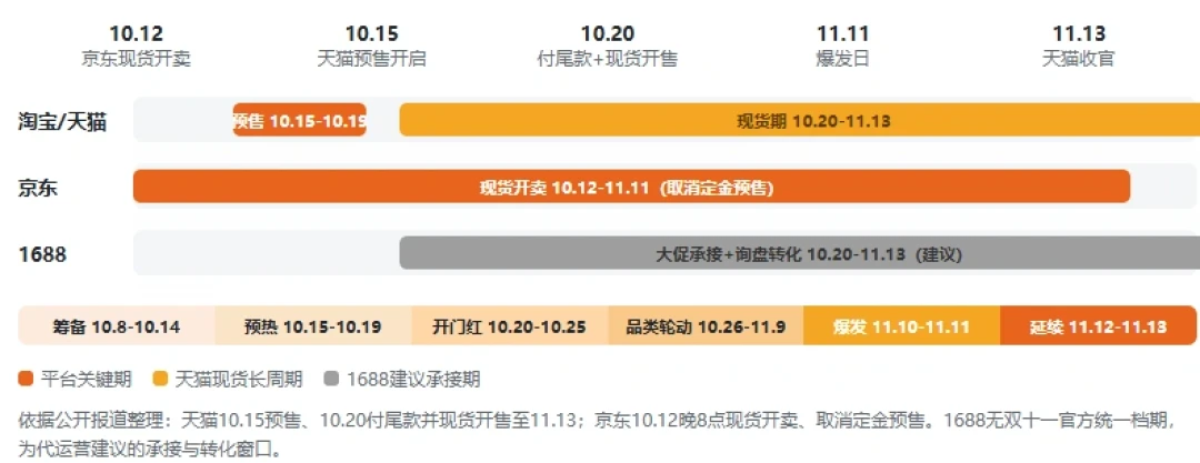 跨店满减没了,淘宝今晚8点开闸:农行3倍加赠吃满也只有2000里程,满100-5和工行首绑18元才是真活——先报名再下单,五类持卡人的通道分诊表和动作清单