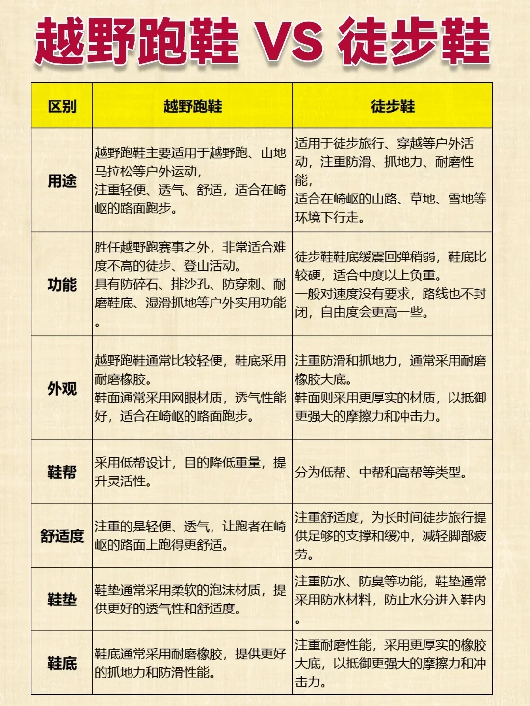 周末徒步，你不需要徒步鞋