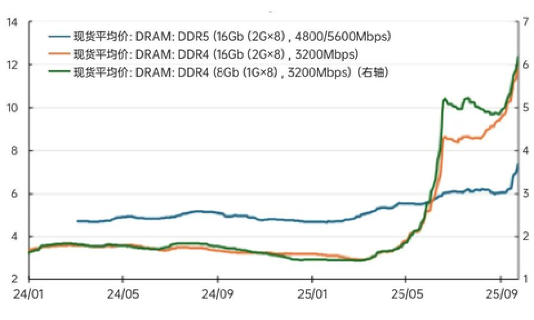 2026年还在推2021年的CPU:铭瑄官方喊