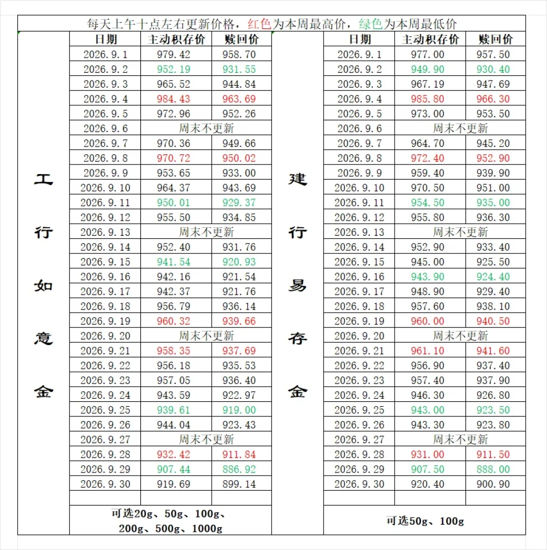 建行金条跌进8字头：抢金之前，先分清“提金”和“赎回”