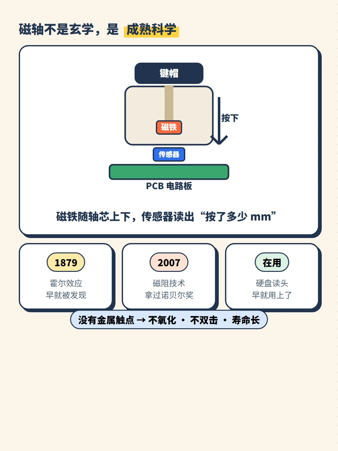 磁轴键盘卷到99元:真提升还是噱头?双11买前一次说清