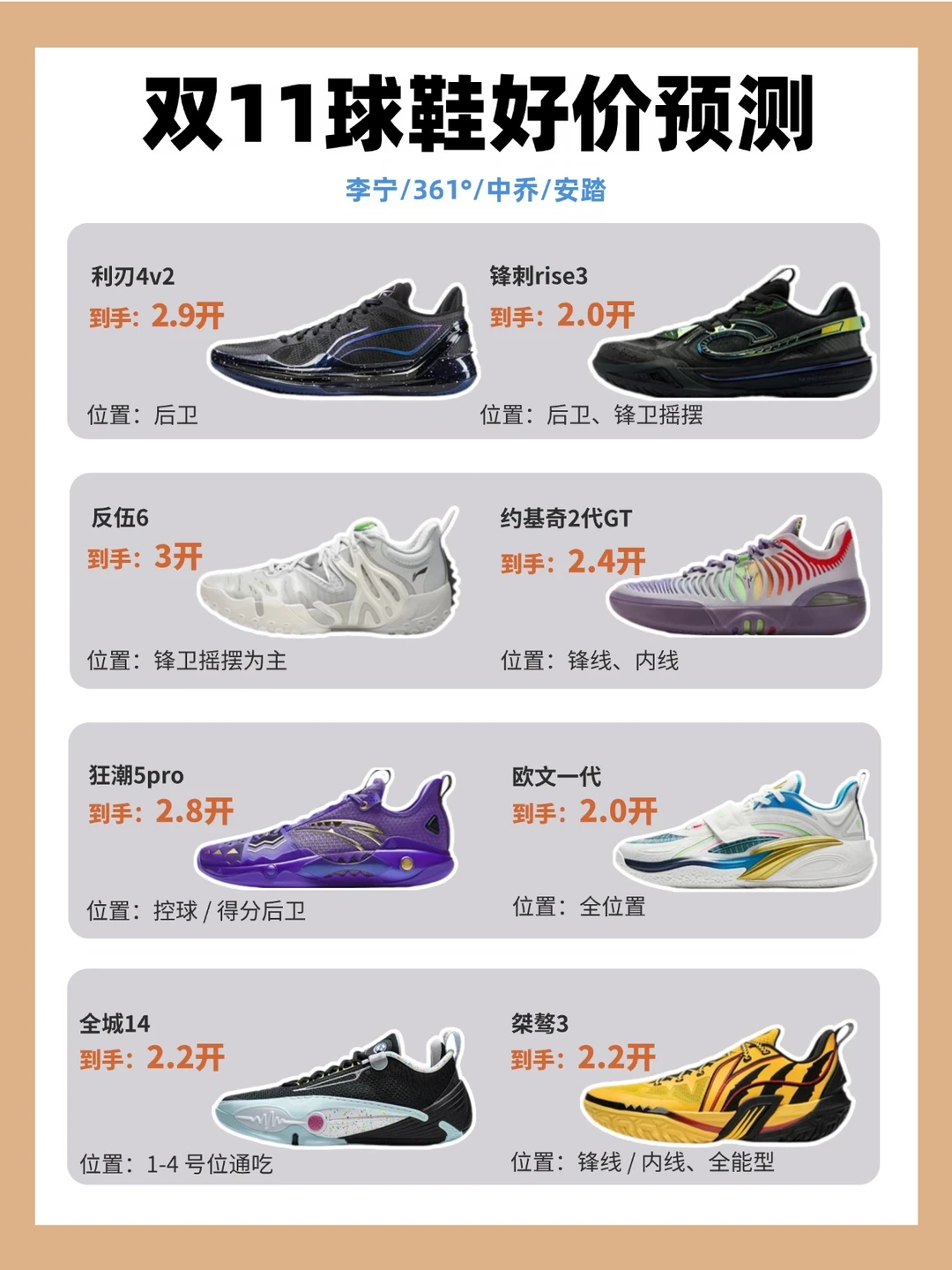「GTcut4到手4.6开」撞上「利刃4v2每年618 11.11都补货」:蹲价党的双11,今晚8点付定金前,先把价梯、节奏、合脚这三本账对完