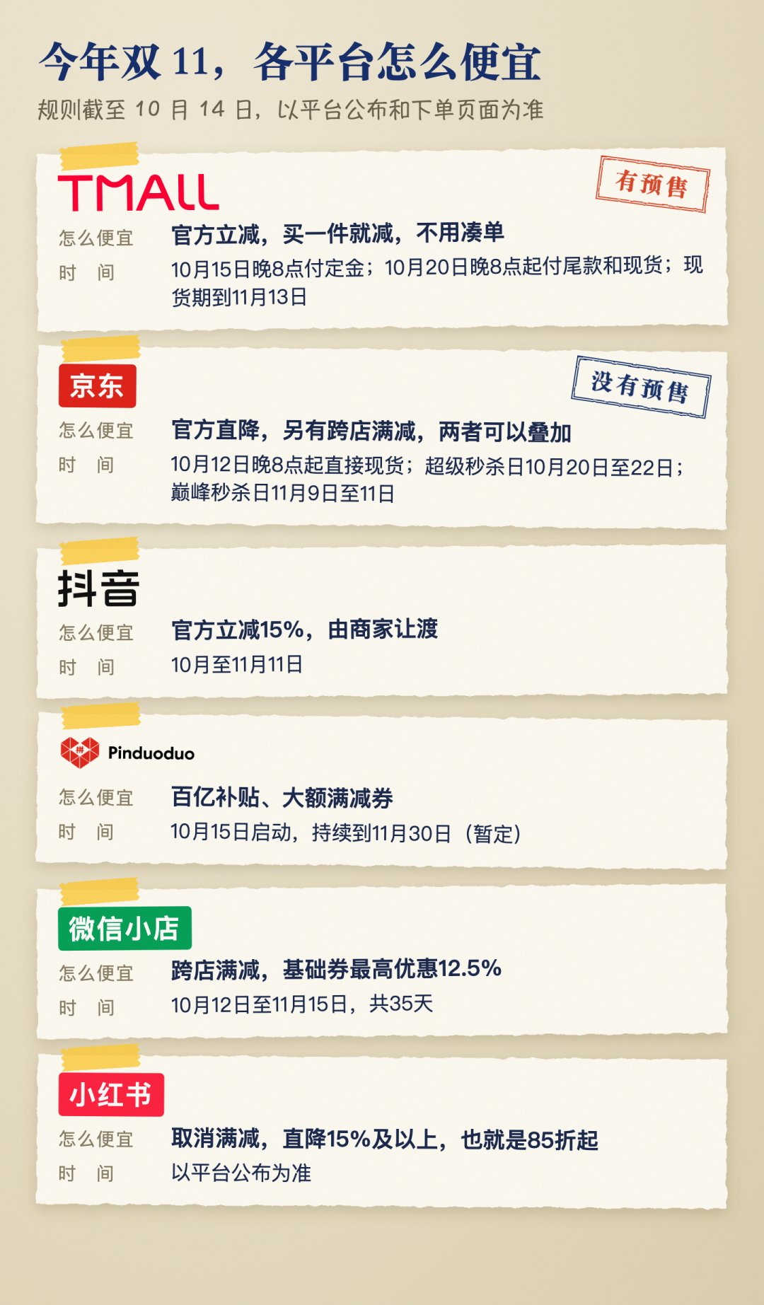 天猫取消凑单、京东取消预售:双11规则大改,付款前查清3个坑