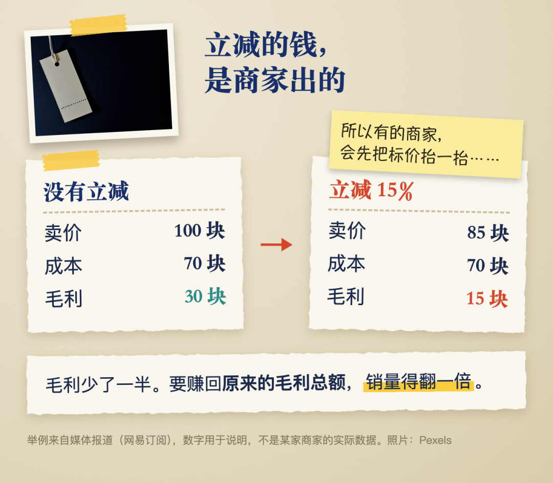 天猫取消凑单、京东取消预售:双11规则大改,付款前查清3个坑