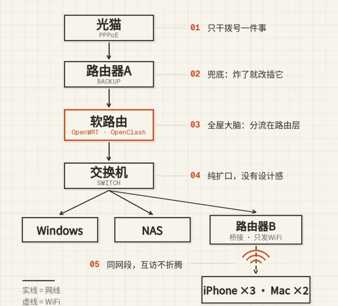 摄像头转圈、门锁总离线？先别换路由，多半是这两个设置坑了你