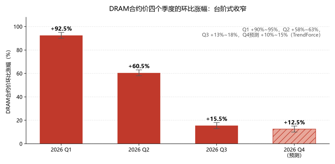 双11装机销量榜反常:卖爆的竟是五年前的老货——英特尔三档配置账算清,今晚付定金前先看这篇