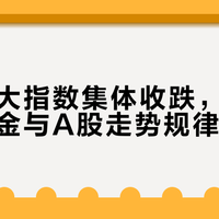 美股三大指数集体收跌，历次大跌后黄金与A股走势规律盘点