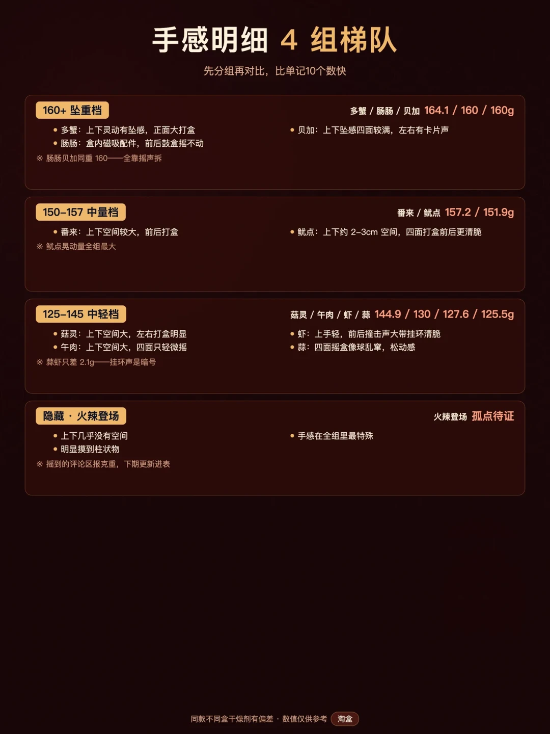 今晚22:00泡泡玛特四系列17条产品线同开:快乐开涮全品类克重表+避雷榜、宝可梦二联名口碑分裂、Merodi冷门娃抢跑,集齐全端盒约8466元——端盒党、拼车党、周边党设好闹钟先算账