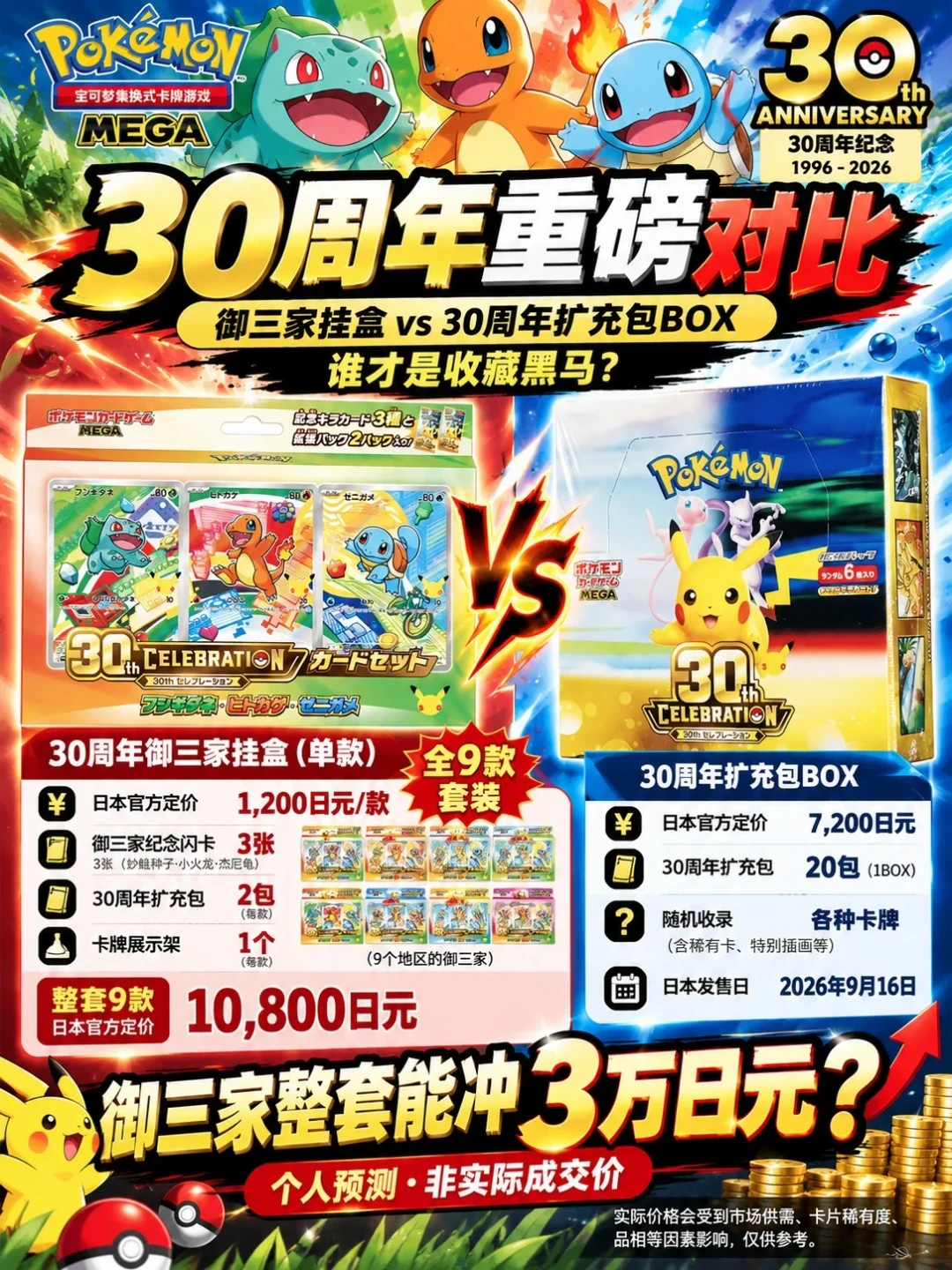 御三家挂盒vs补充包官方定价对比图