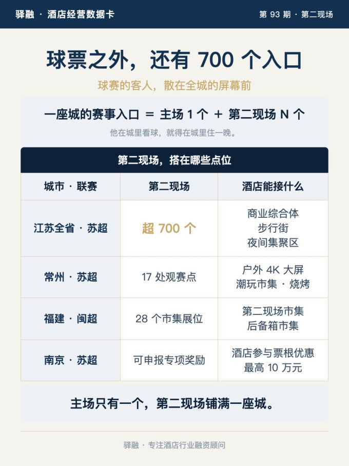 足球用具