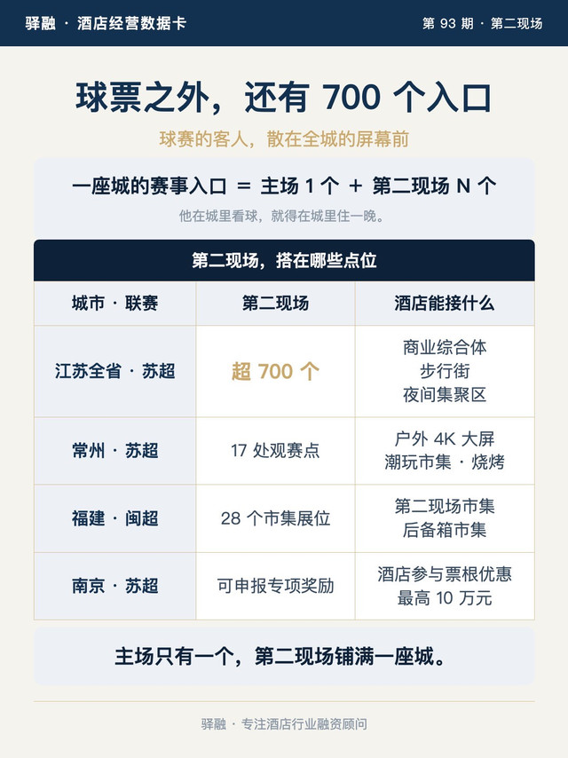 球票之外，还有700个入口