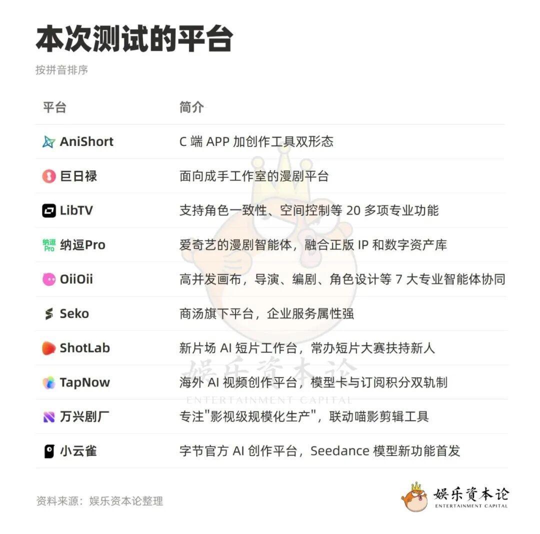 GPT 额度 10 月 29 日缩水、豆包 68 元、马斯克 30 刀全家桶:双 11 想囤 AI 会员,先看这张全网核价表