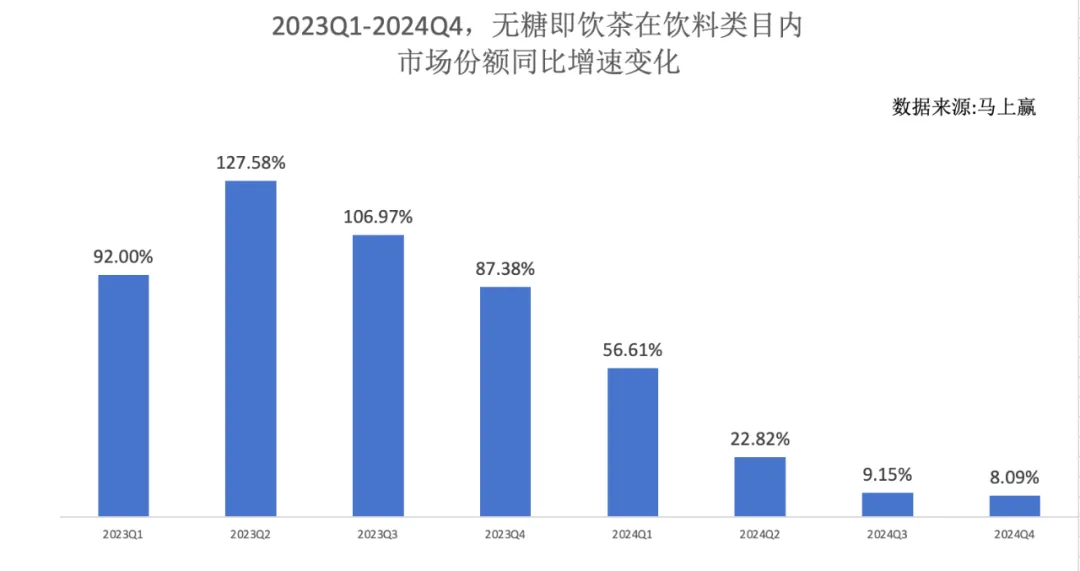「小甜水要涨价了」撞上「罗森不到2元」：水替党的双11定金夜——把定金交给三得利之前，先把价梯、SKU、政策这三本账对完