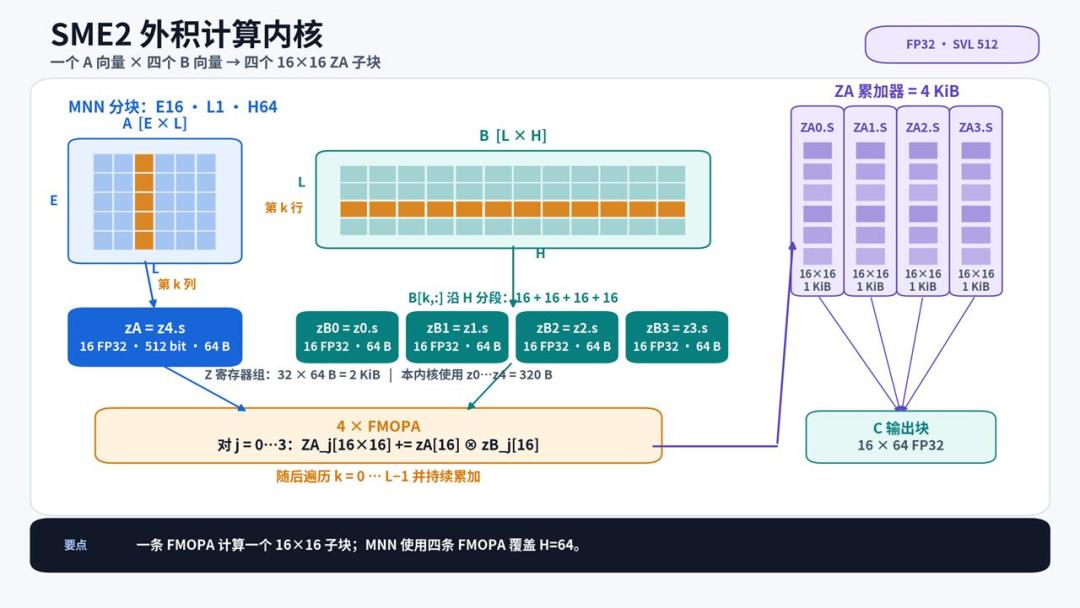 35B模型塞进3GB内存:端侧本地大模型这次能干活了吗