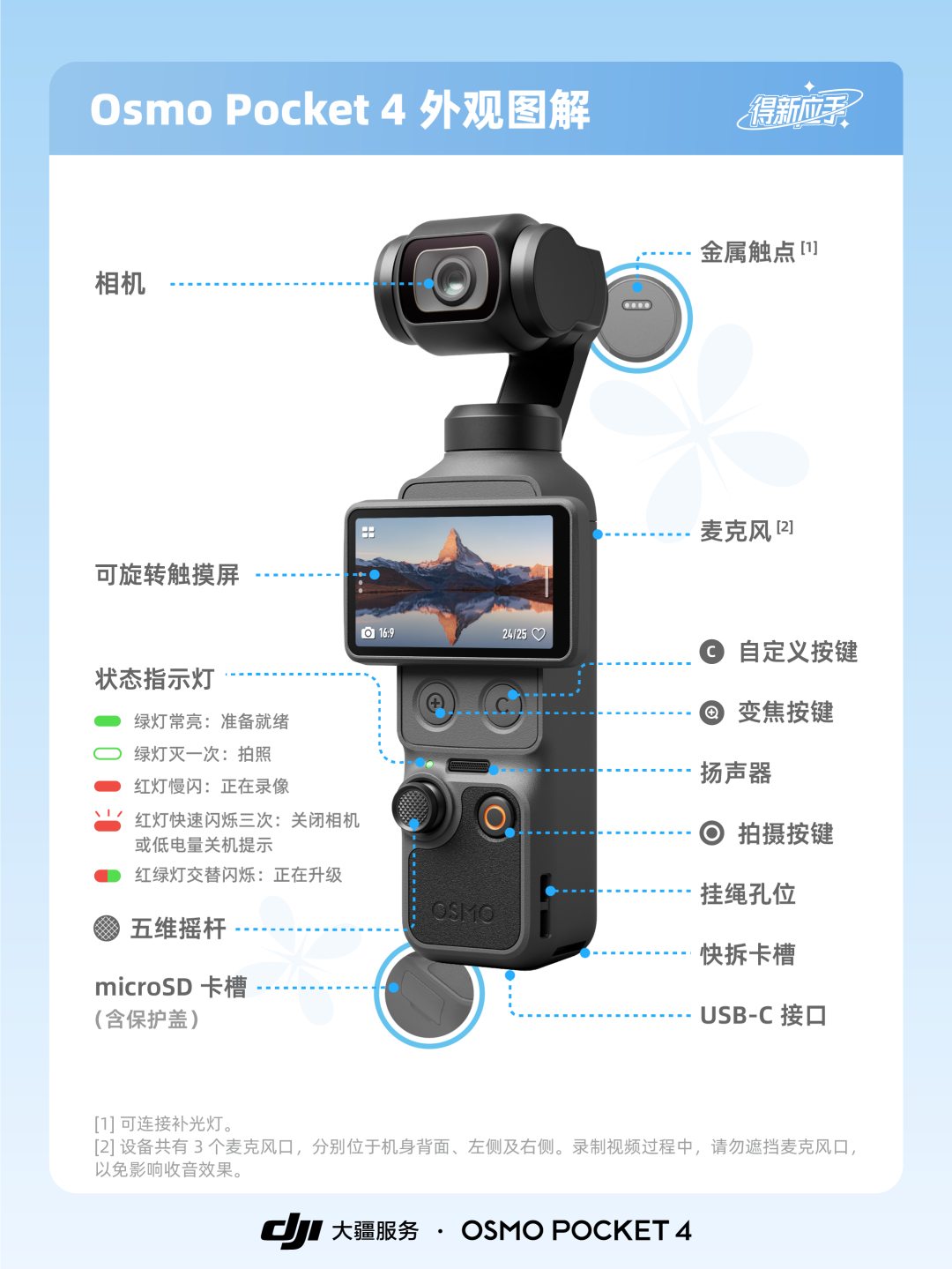 Pocket3国补跌到1869，99新的4挂2650没人接：双11的云台相机价盘第一次倒挂，蹲20号之前先把三笔账算完