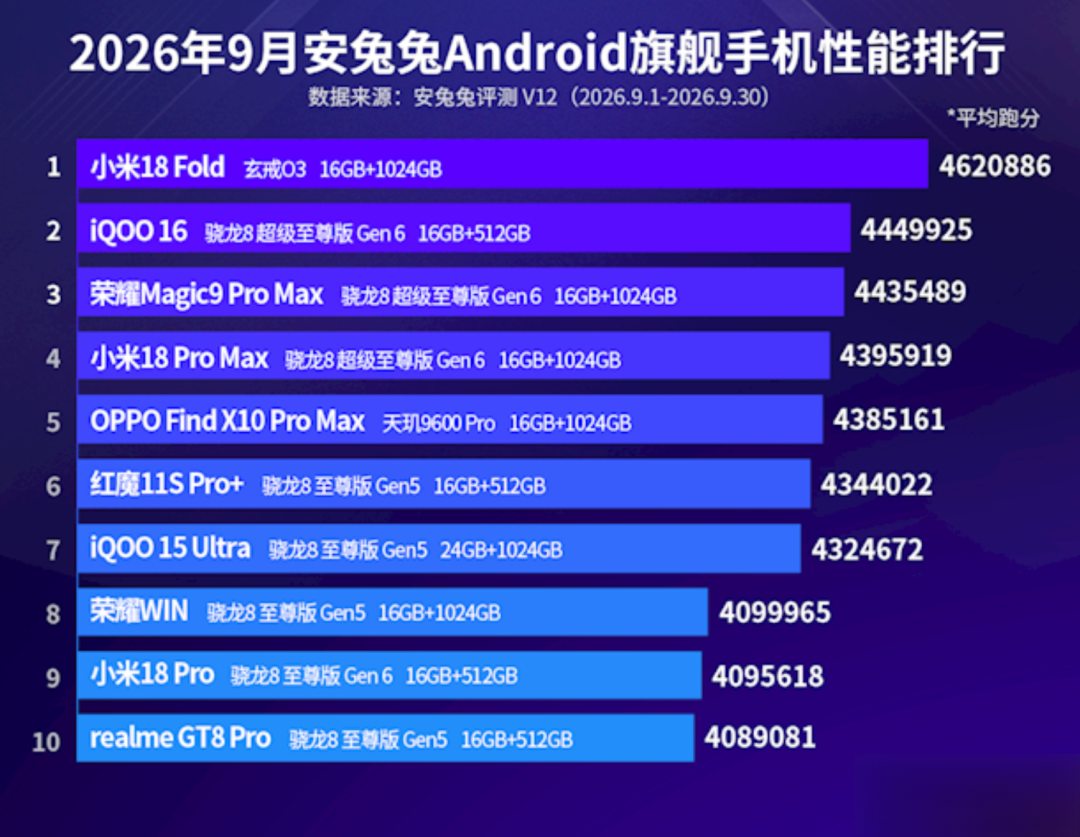 数码闲聊站两次“施压”上热搜:玄戒O3直板机为什么这么难?想等特别版的,先把性能、成本、信号、时间四本账算清