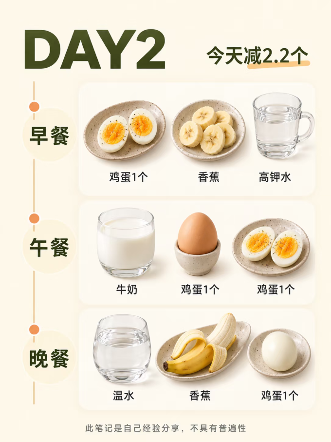 蛋类