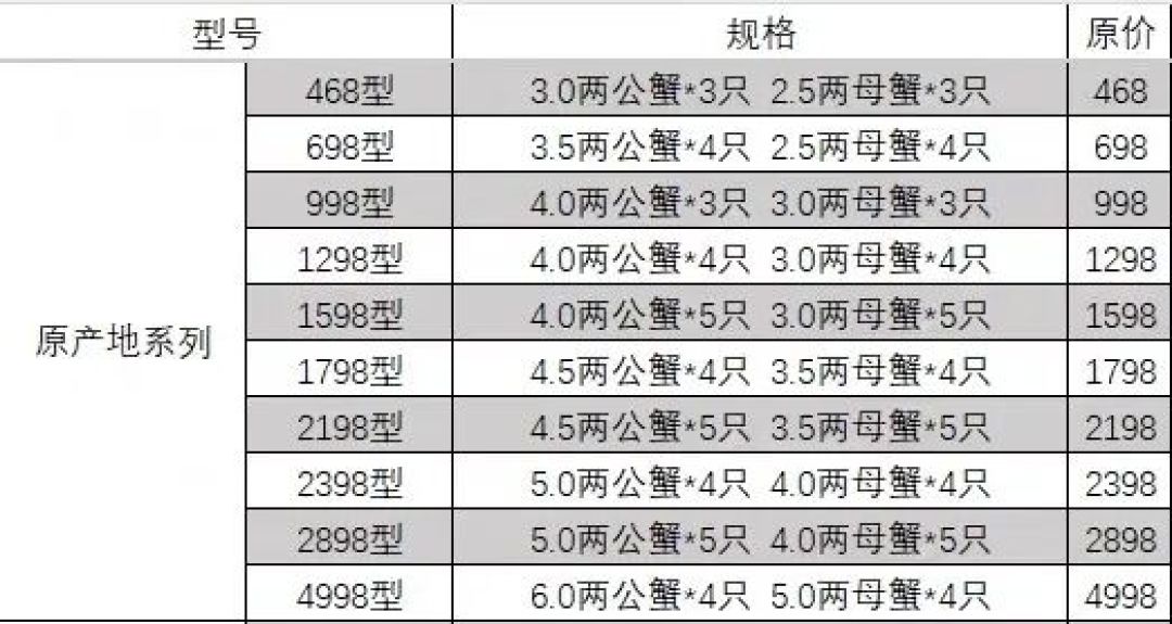 「蟹价崩盘」撞上「还没跌到底」:蹲蟹党这周掏钱前,先把价梯、卡蟹、时令这三本账对完